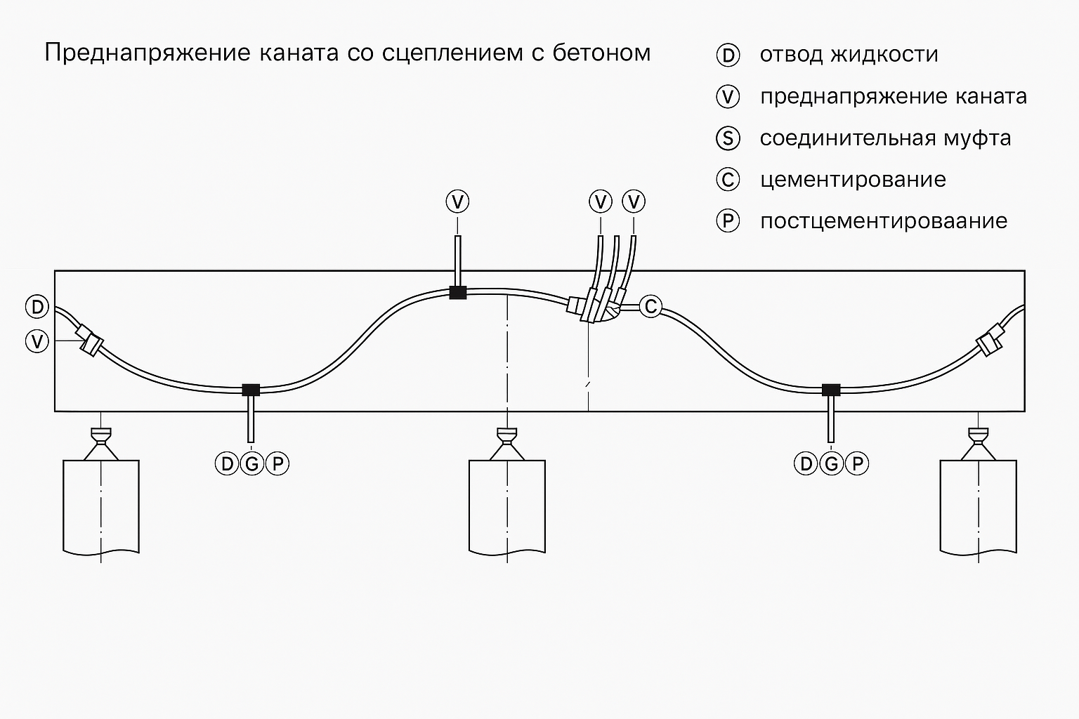 Схема преднапряжения